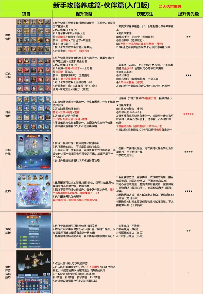 七雄争霸武将领悟技巧大公开 快速提升战力必备攻略