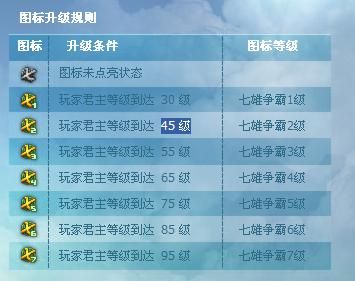 七雄争霸点亮图标技巧 快速完成方法介绍