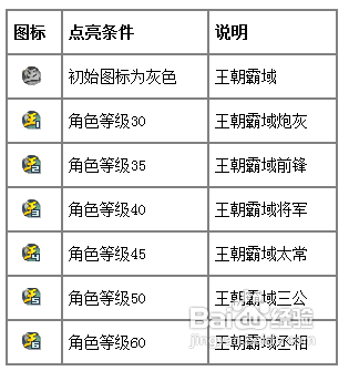七雄争霸点亮图标技巧 快速完成方法介绍