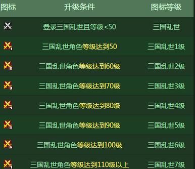七雄争霸点亮图标技巧 快速完成方法介绍