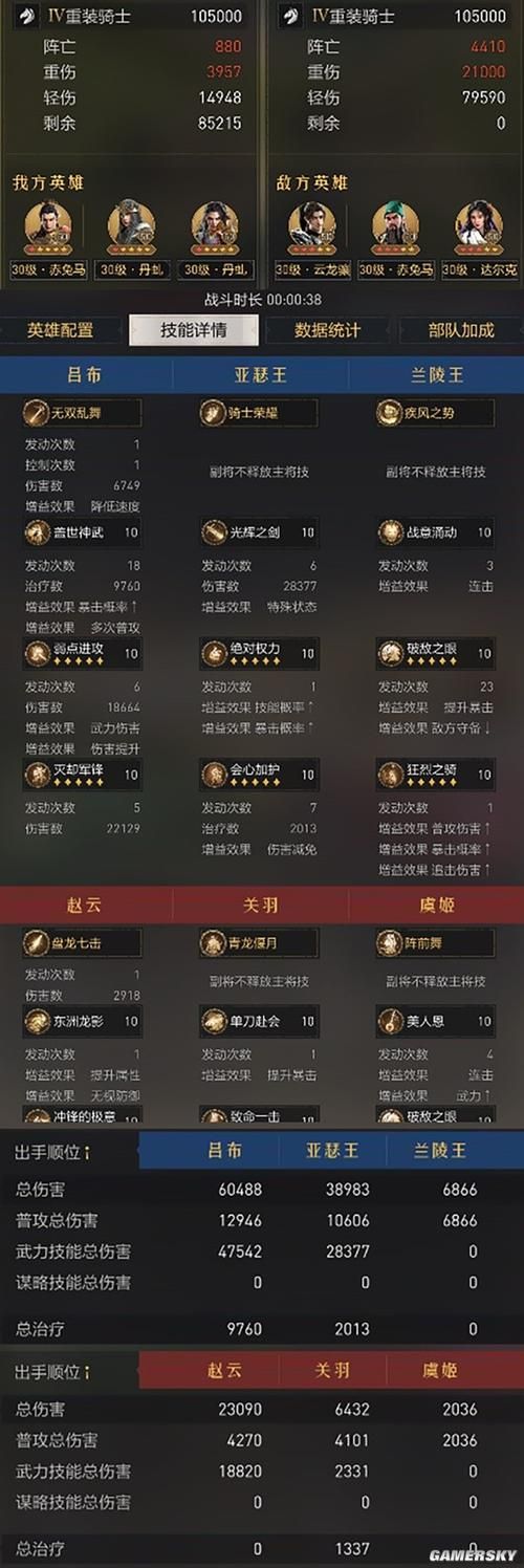 七雄争霸过关斩将阵容推荐 最强武将搭配解析