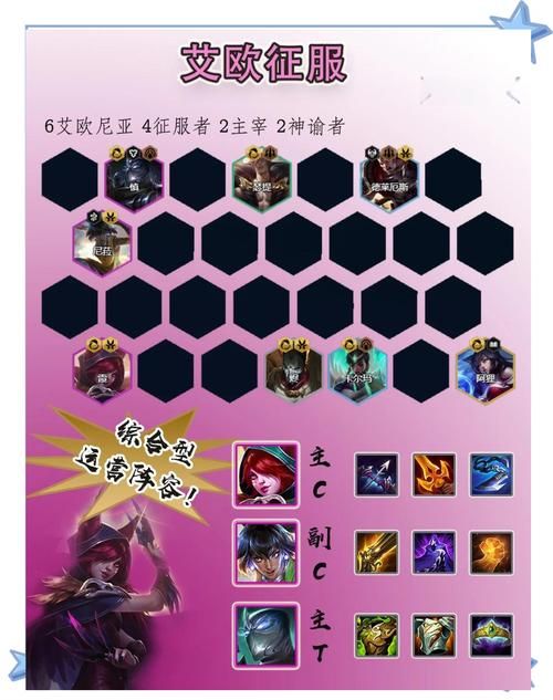 七雄争霸过关斩将阵容推荐 最强武将搭配解析