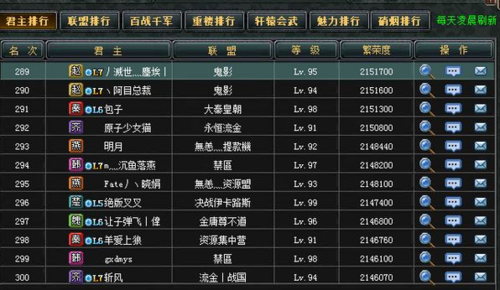 七雄争霸重楼战力提升技巧 快速变强必备方法