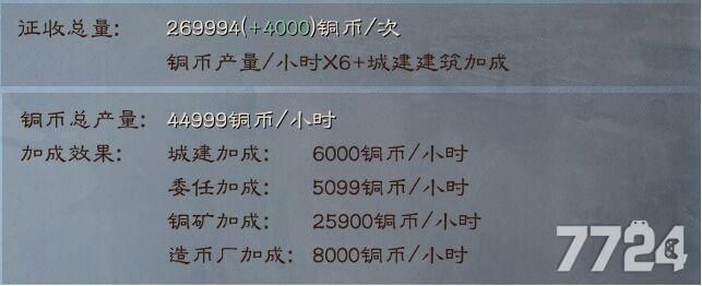 七雄争霸铜币产量排行 哪个国家铜币产出最高