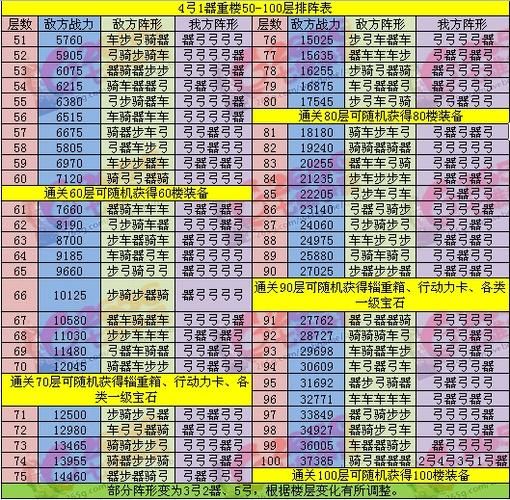 七雄武将技能选择指南 快速提升战力方法