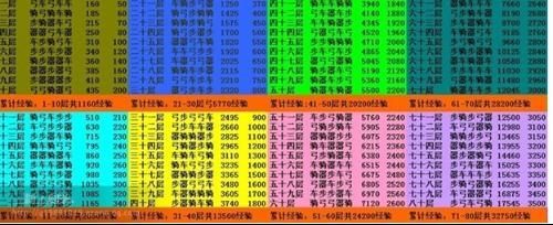 七雄武将技能选择指南 快速提升战力方法