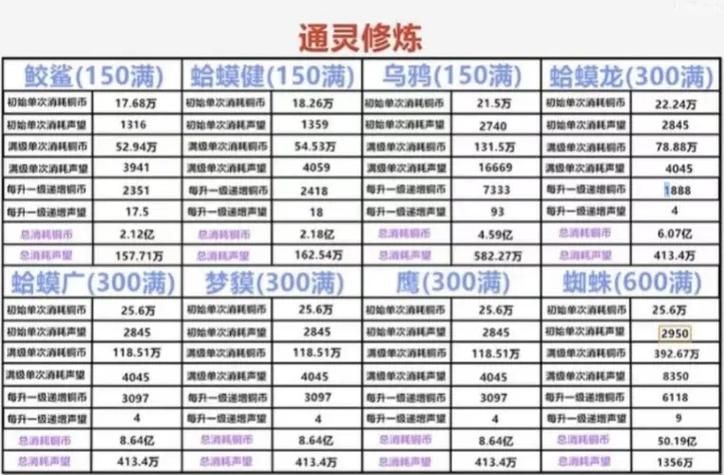七雄武将技能选择指南 快速提升战力方法