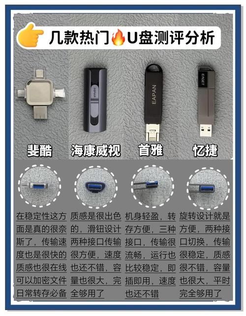 万能u盘低格工具有哪些 五款热门工具对比评测