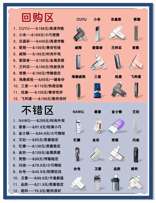 万能u盘低格工具有哪些 五款热门工具对比评测
