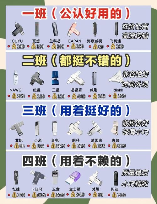 万能u盘低格工具有哪些 五款热门工具对比评测