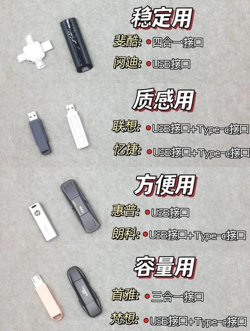 万能u盘低格工具有哪些 五款热门工具对比评测