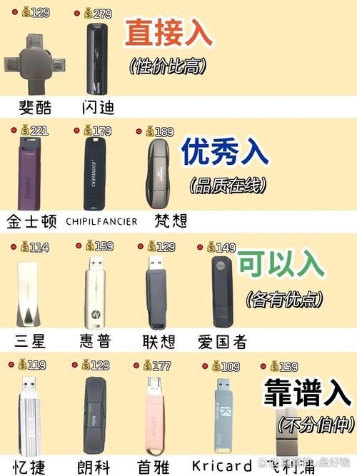 万能u盘低格工具有哪些 五款热门工具对比评测