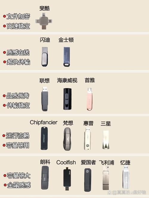 万能u盘低格工具有哪些 五款热门工具对比评测