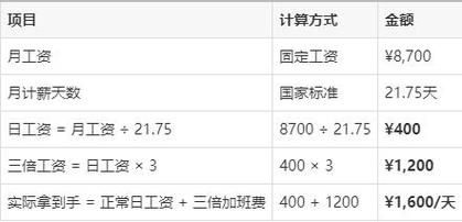 三倍工资是哪几天 节假日加班工资怎么算