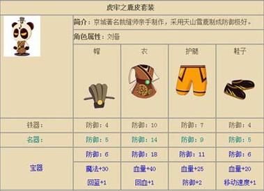 三国小镇装备大全 各职业装备选择推荐