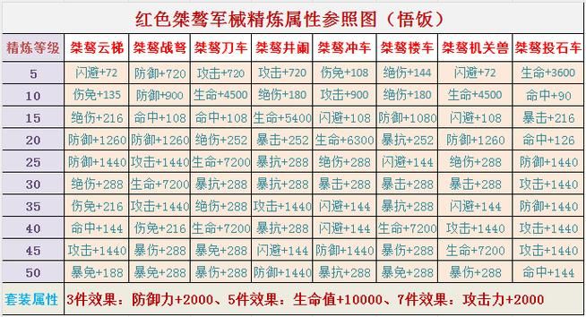 三国小镇装备大全 各职业装备选择推荐