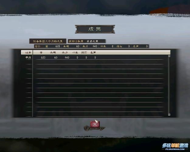 三国志12不好玩是游戏设计问题还是玩家要求高