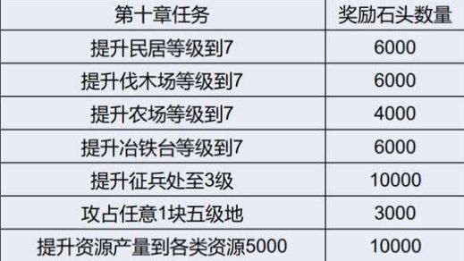 三国志12制造所资源获取快速提升方法