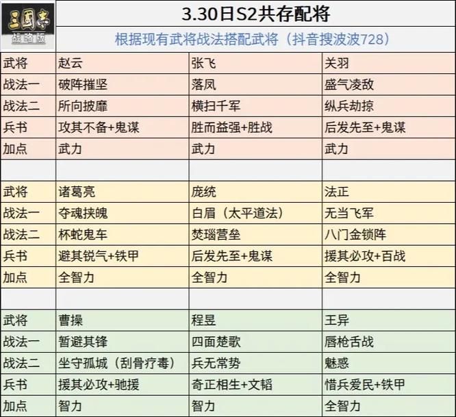 三国志12单挑系统详解 武将单挑技巧全攻略