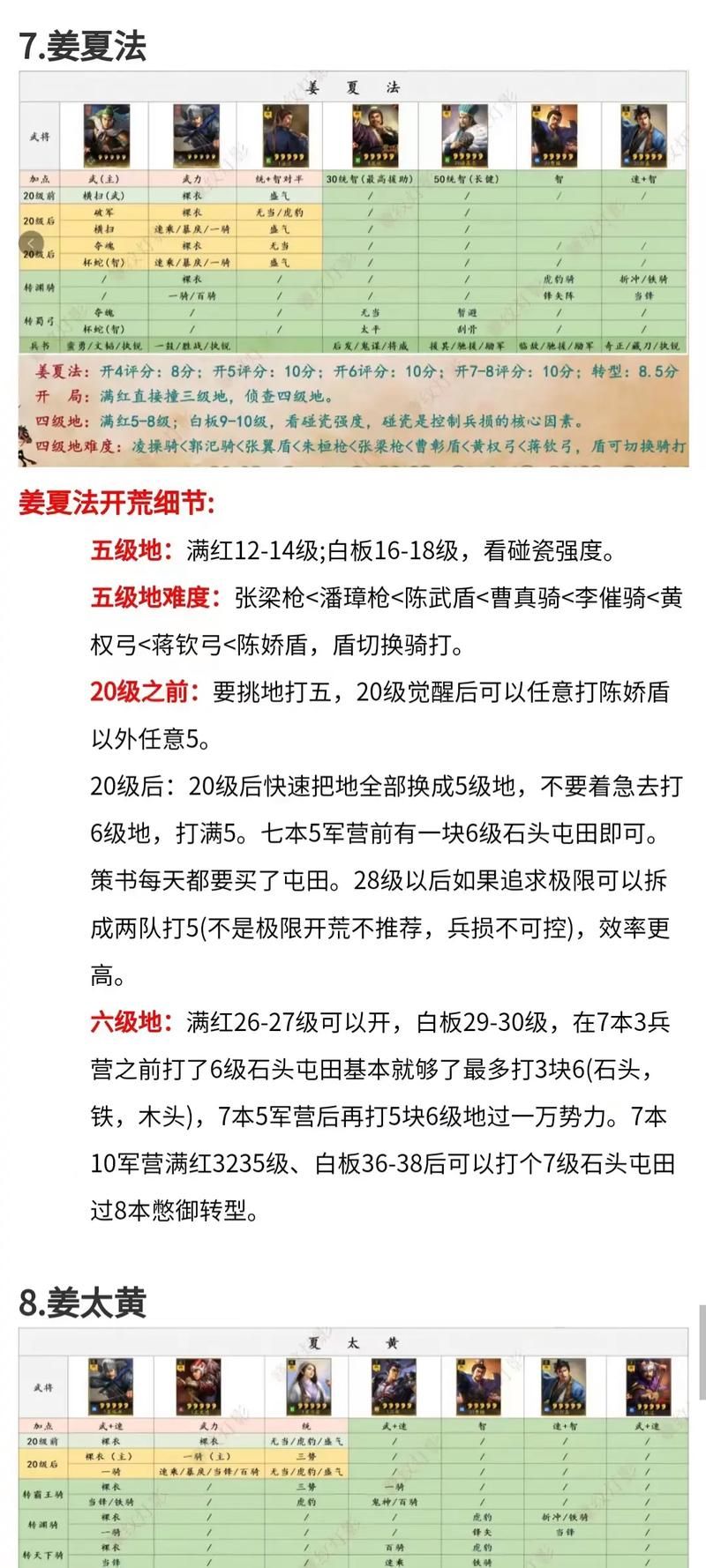 三国志12技法所解锁条件 快速开启方法分享