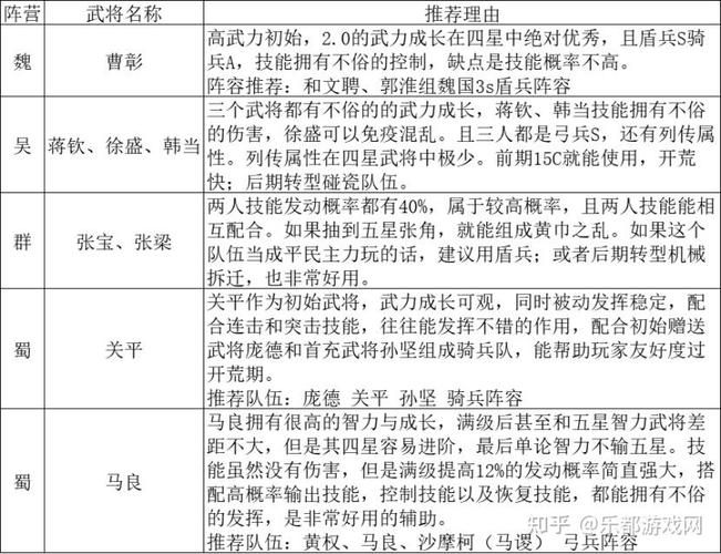 三国志12技法效果详解 哪些技能最实用