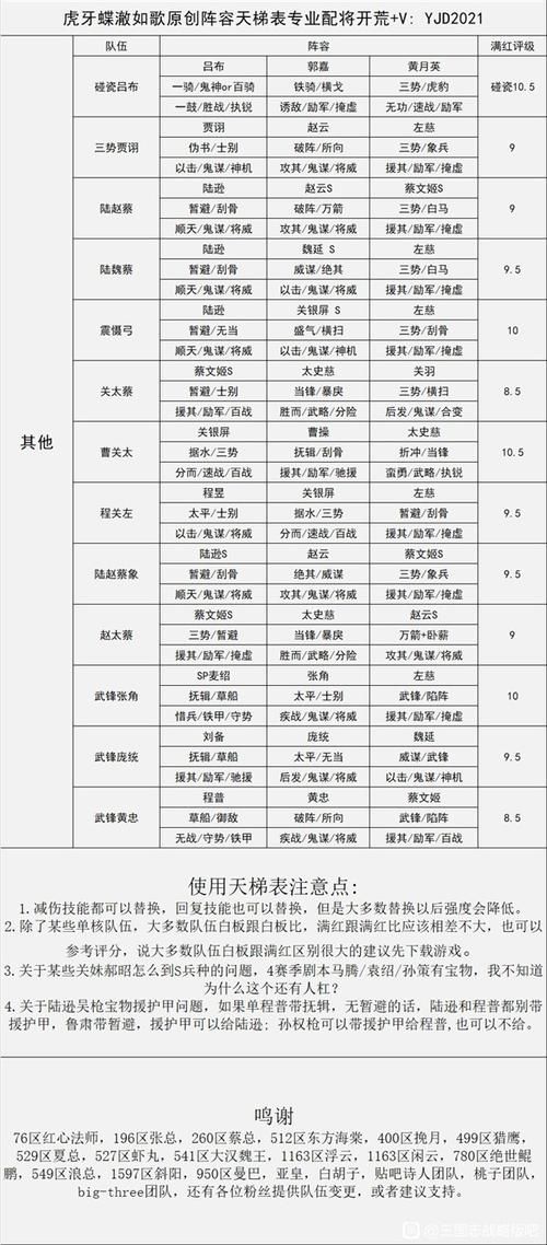 三国志12攻城最强阵容推荐 这些武将组合无敌