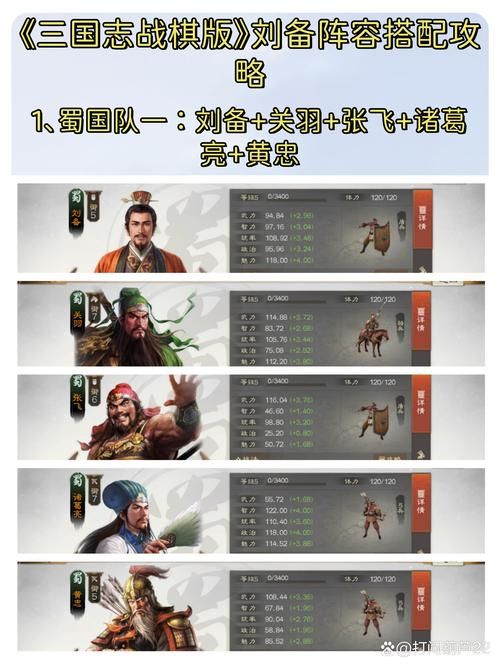 三国志12攻城最强阵容推荐 这些武将组合无敌