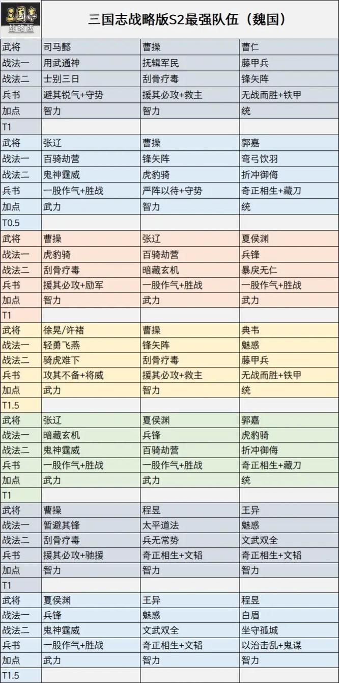 三国志12新武将技能搭配 最强组合让你战无不胜