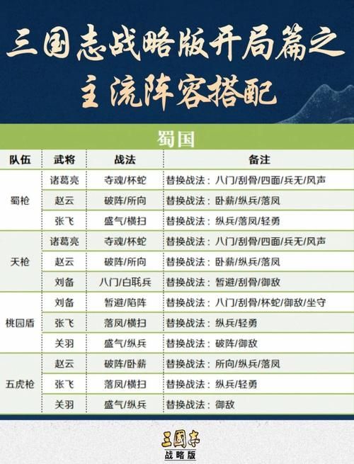 三国志12新武将技能搭配 最强组合让你战无不胜