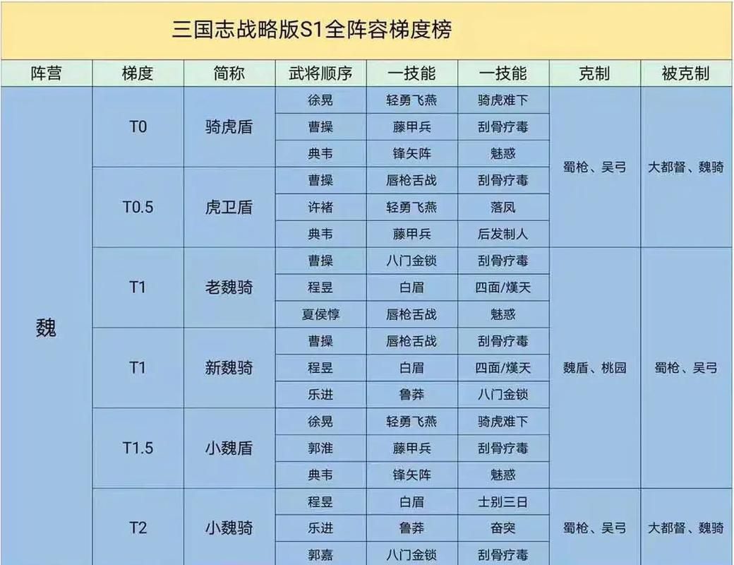 三国志13怎么玩战斗系统和兵种搭配全解析