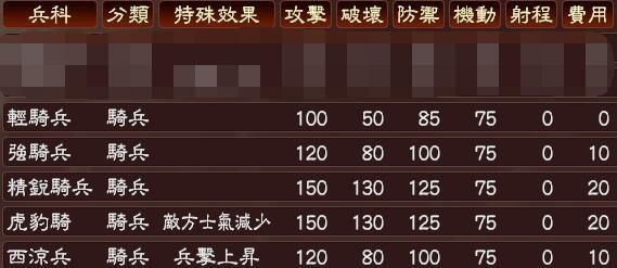 三国志13怎么玩战斗系统和兵种搭配全解析