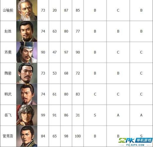 三国志13结婚攻略 如何快速娶到心仪武将