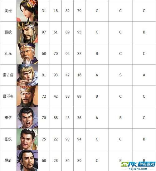 三国志13结婚攻略 如何快速娶到心仪武将
