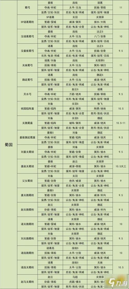 三国志正式版攻略大全 新手必看的入门技巧分享
