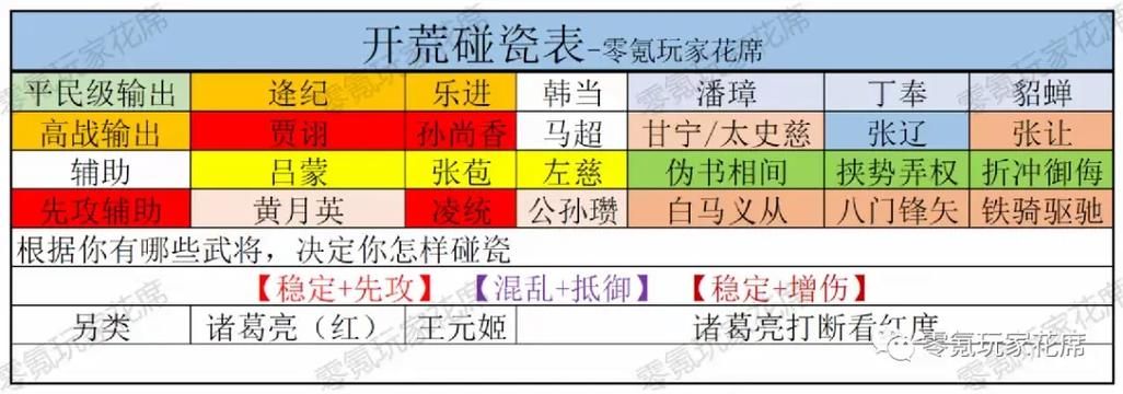 三国志正式版攻略大全 新手必看的入门技巧分享