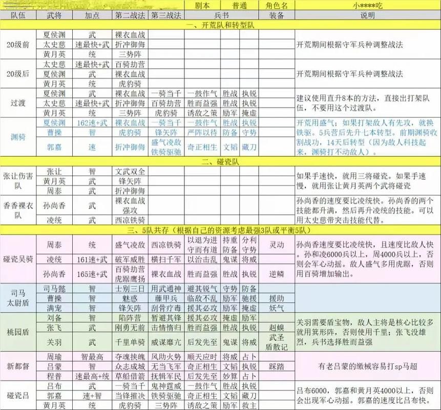 三国志正式版攻略大全 新手必看的入门技巧分享