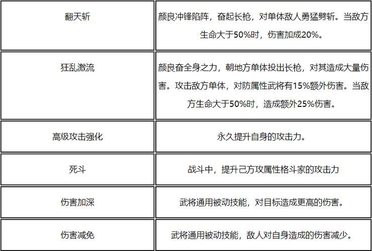 三国战纪1代秘籍合集 快速升级和刷分技巧
