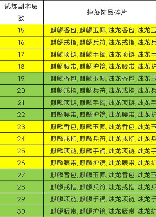 三国战纪1代秘籍合集 快速升级和刷分技巧