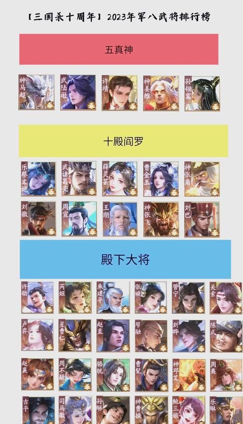 三国战纪武神传说武将排名 最强角色推荐指南