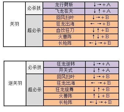 三国战记1出招表详解 轻松掌握连招技巧