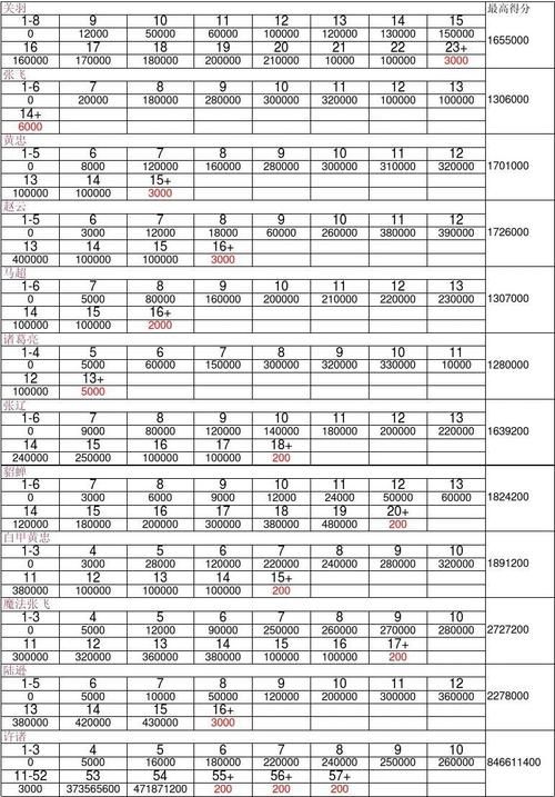 三国战记1出招表详解 轻松掌握连招技巧
