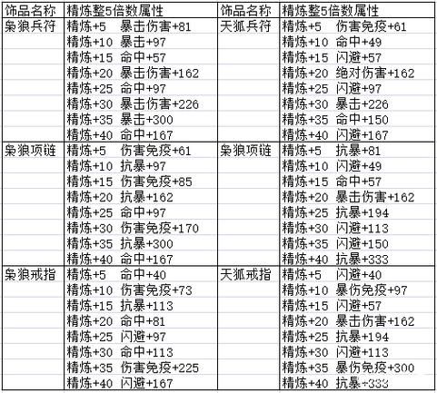 三国战记有几把剑武器搭配攻略分享