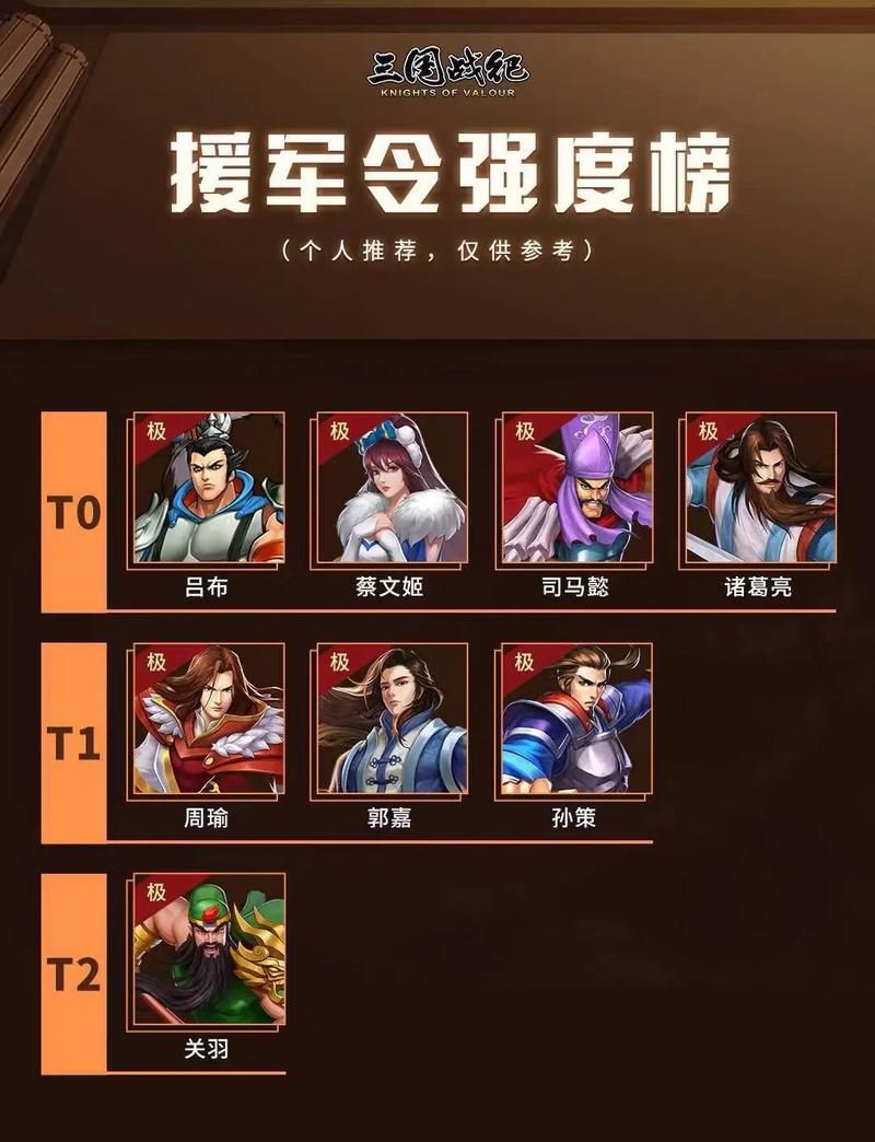 三国战记群雄争霸哪个武将最强 全角色实力排名解析