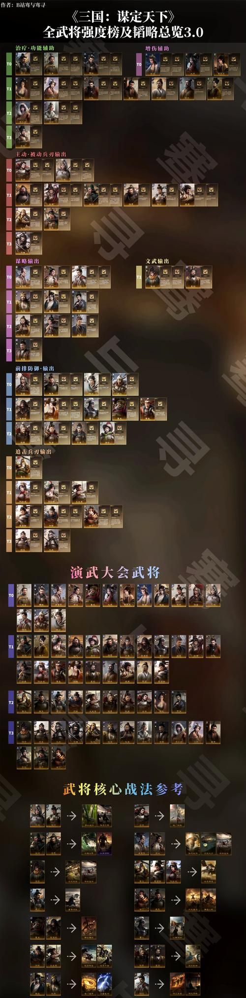 三国战记群雄争霸哪个武将最强 全角色实力排名解析