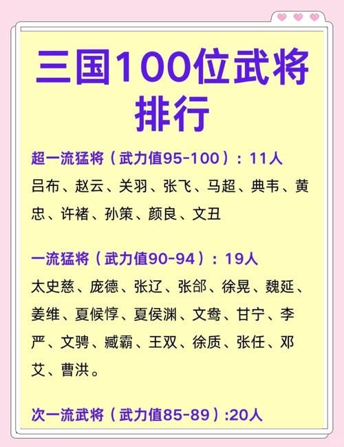 三国战记群雄争霸哪个武将最强 全角色实力排名解析