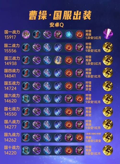 三国曹操传豪华版最新修改器 一键获取顶级装备