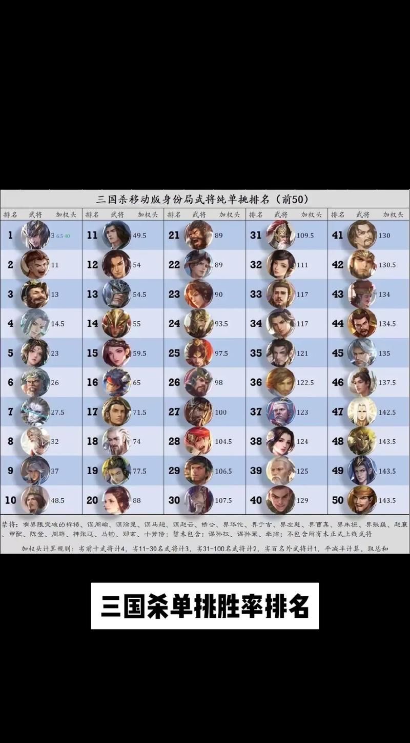 三国杀有几个版本 如何挑选适合自己的版本