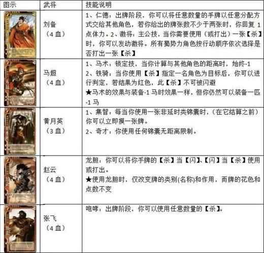 三国杀有几个版本 如何挑选适合自己的版本