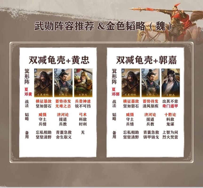 三国演义武将组合推荐 这些搭配让你战无不胜