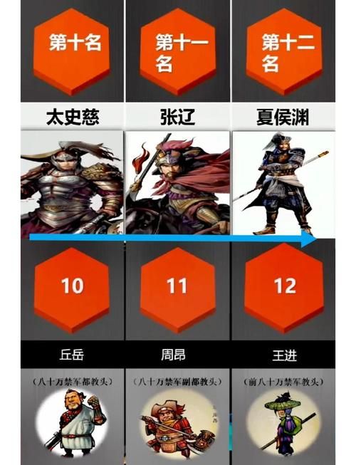 三国演义武将组合推荐 这些搭配让你战无不胜